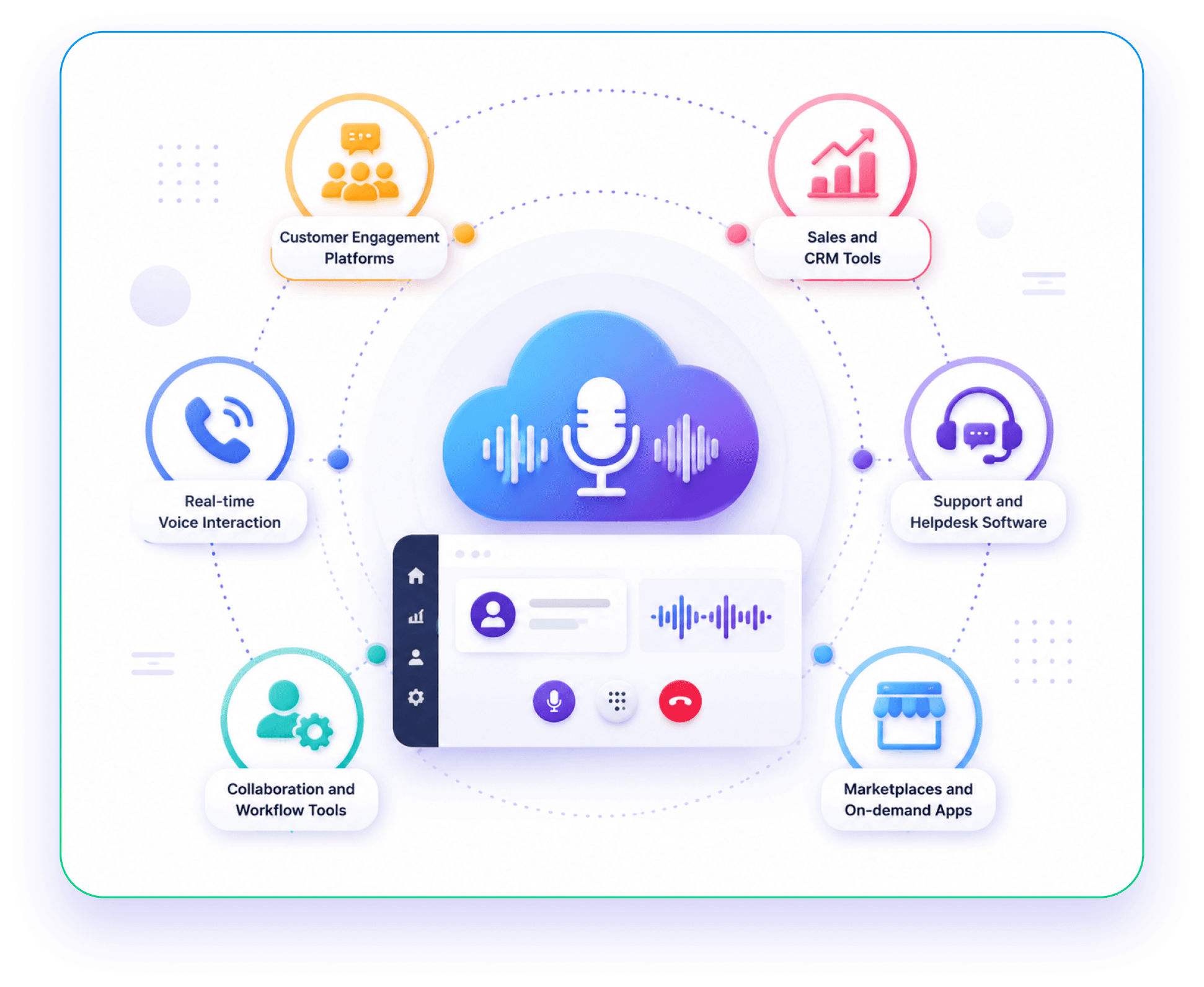 Voice becoming a core SaaS feature illustration