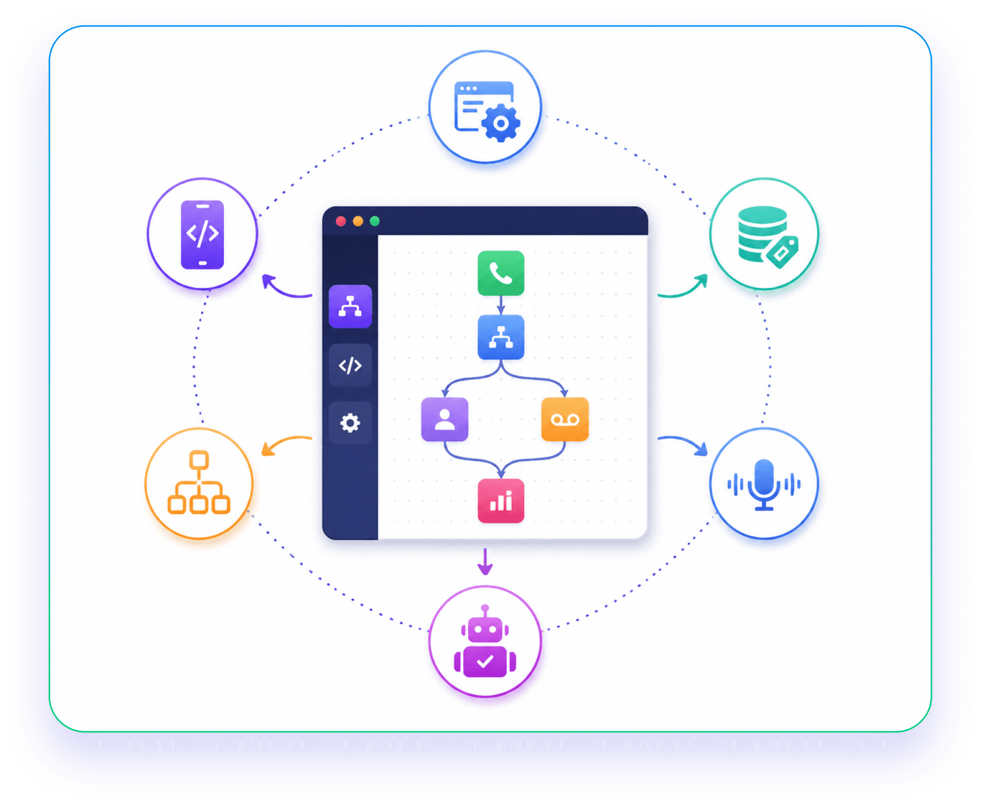 Fully programmable voice workflows illustration