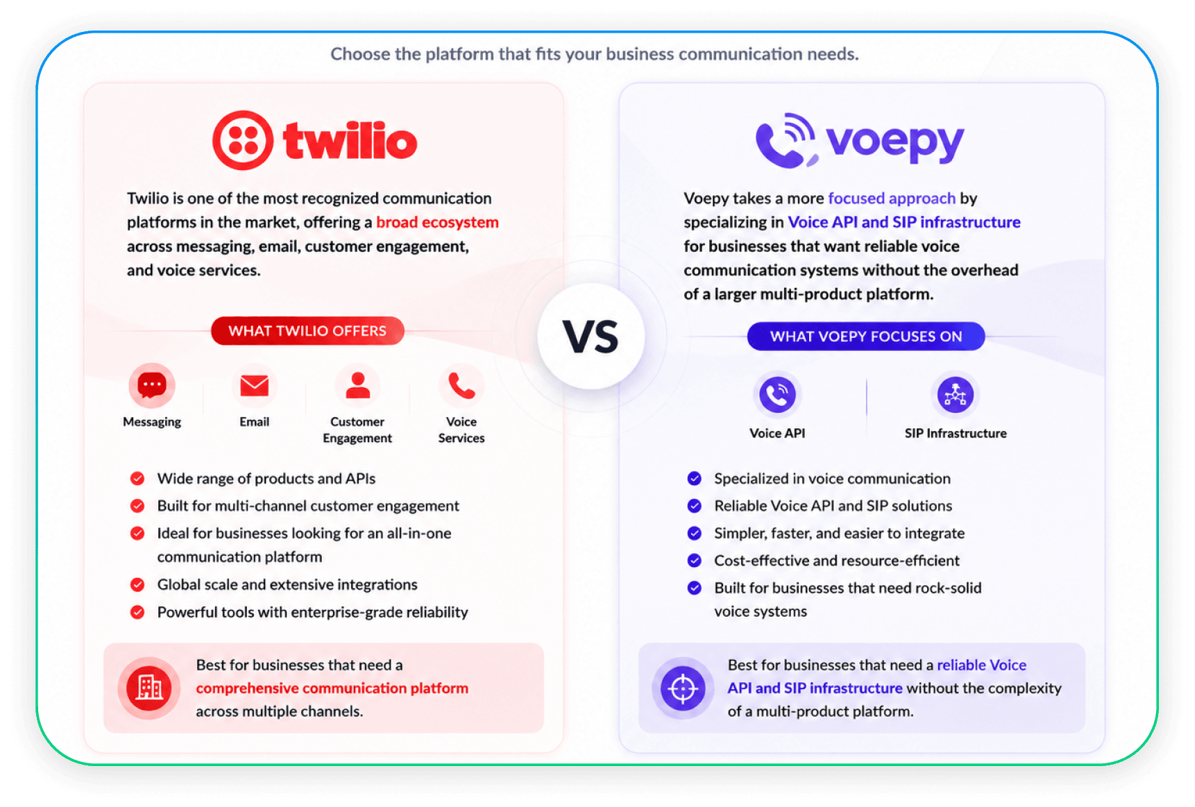 Voepy and Twilio comparison visual